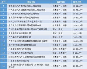 汽车与工程机械学院