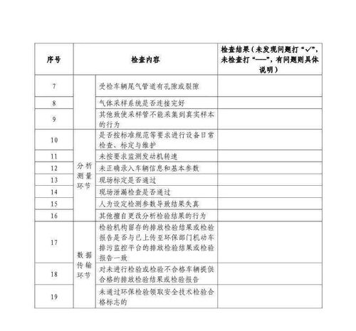 36 400家,此省检测机构抽查工作开始,环境,机动车,食品建材等领域是重点