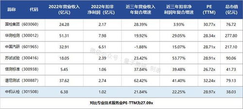 ipo定价16.82元,汽车检测及认证服务商,中机认检申购解读